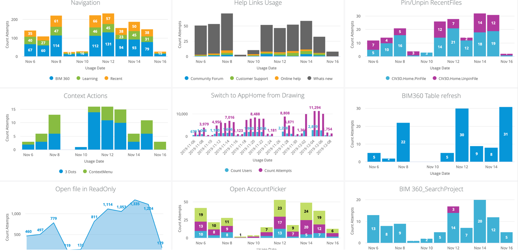Application Home product instrumentation and data analysis